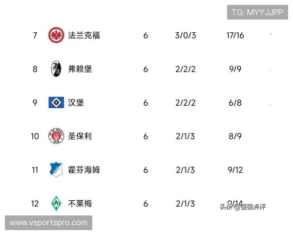 德甲联赛中失球最少的球队名单